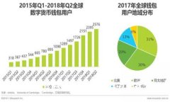 Tokenim平台更改密码全攻略：安全性与便捷性的完