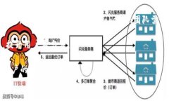 tokenimLON空投活动——让你的数字资产增值新机遇