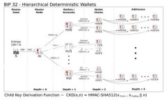 在讨论Token和ERC20地址之前，我们先来看一下ERC