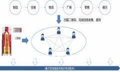   如何解决 Tokenim ETH 转账失败的问题？ /  guanji