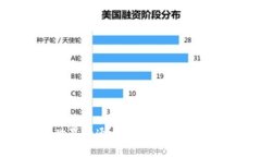 解锁区块链世界的通症：从技术到经济的全面解