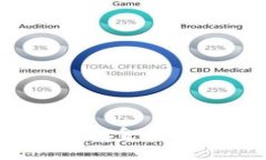 深入了解Tokenim现金提取：机会与风险分析