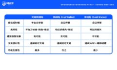 Tokenim支持TRC20充币方式，让你的资产更安全便捷